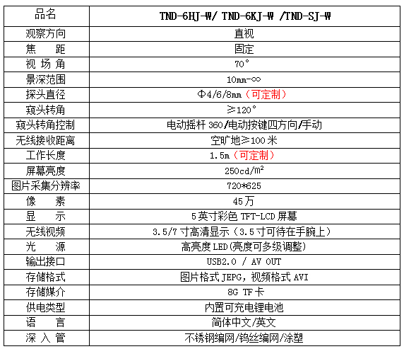 TND参数.jpg