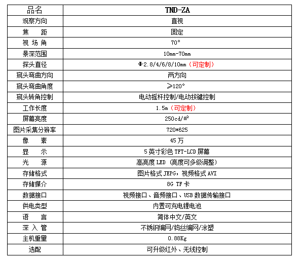 TND-ZA参数.jpg