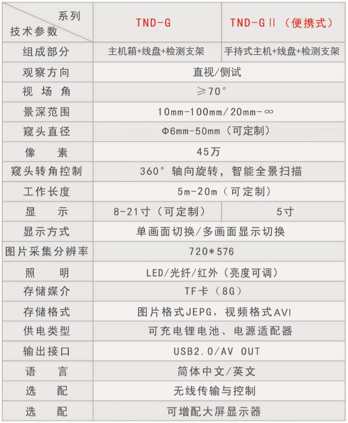 TND-G参数.jpg