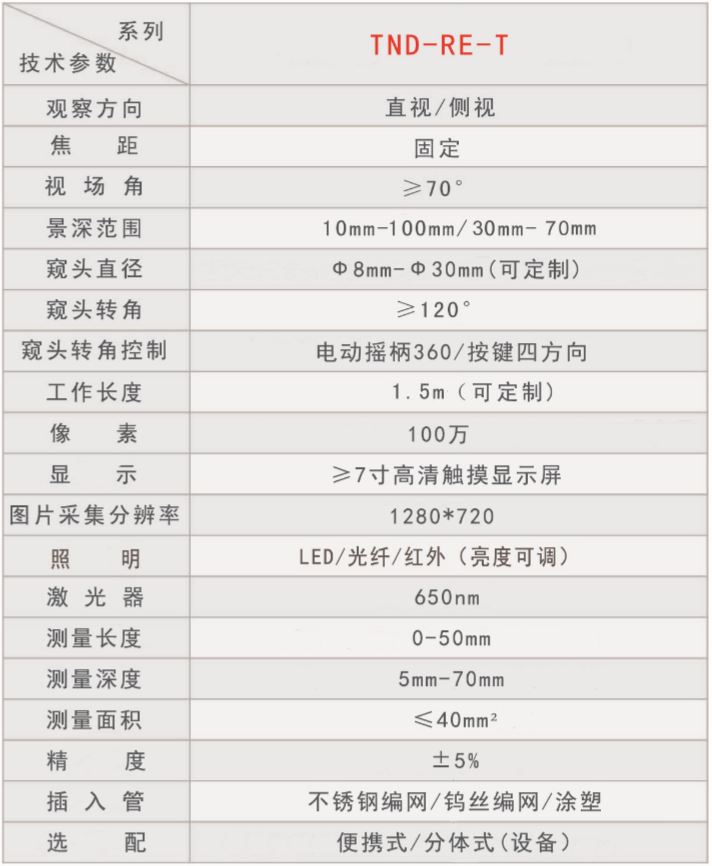 TND-RE-T三维测量新参数.JPG