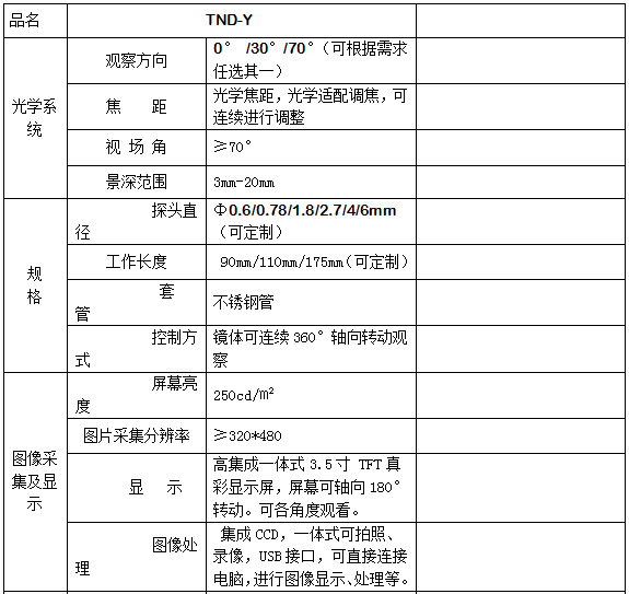 TND-Y参数1.jpg