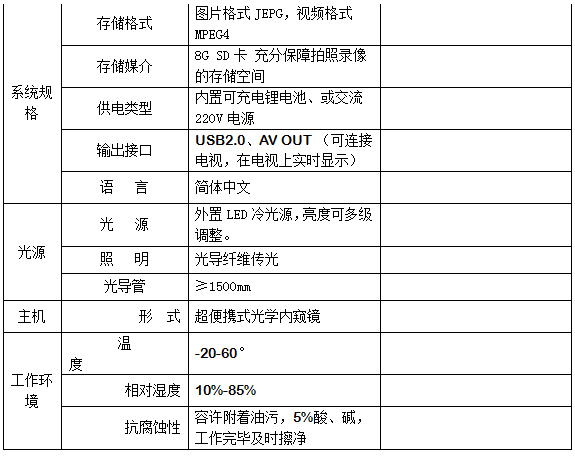TND-Y参数2.jpg